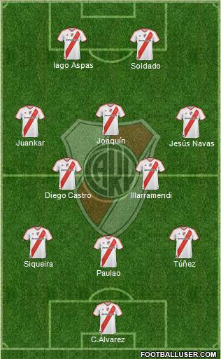River Plate Formation 2012