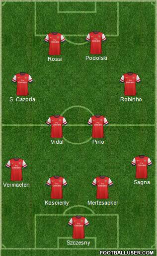 Arsenal Formation 2012