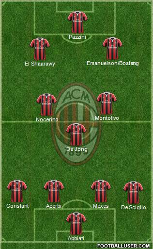 A.C. Milan Formation 2012