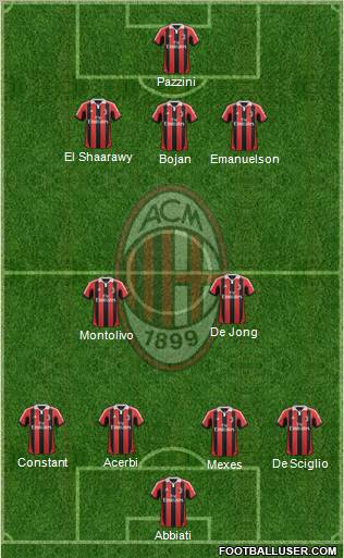 A.C. Milan Formation 2012