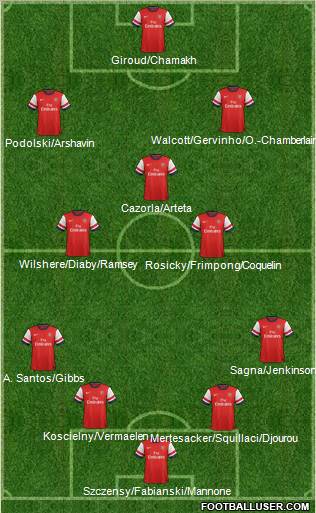 Arsenal Formation 2012