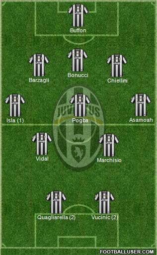 Juventus Formation 2012
