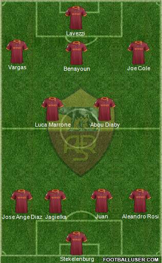 AS Roma Formation 2012