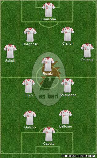Bari Formation 2012