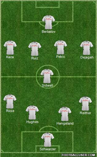Fulham Formation 2012
