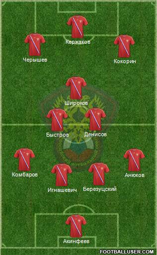 Russia Formation 2012