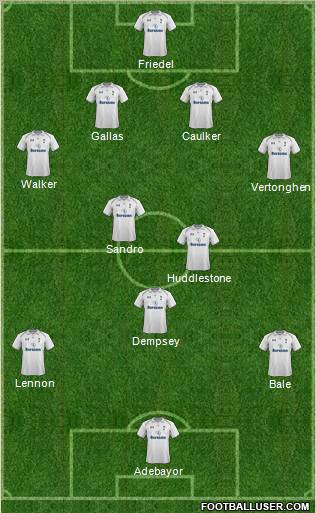 Tottenham Hotspur Formation 2012