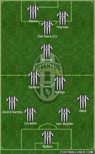 Juventus Formation 2012