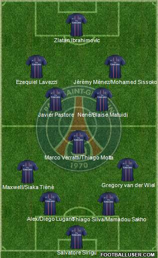 Paris Saint-Germain Formation 2012