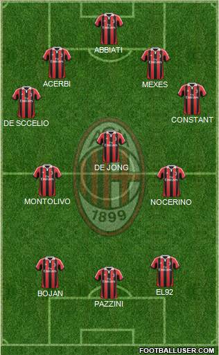 A.C. Milan Formation 2012