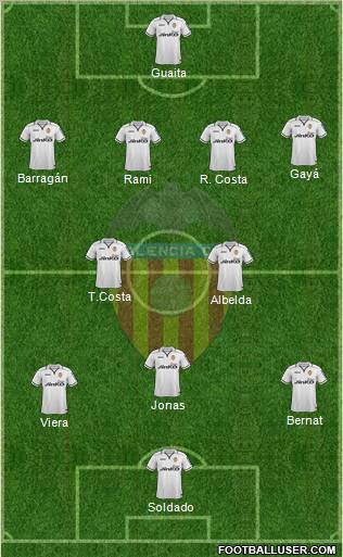 Valencia C.F., S.A.D. Formation 2012