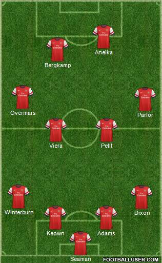 Arsenal Formation 2012