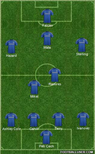 Chelsea Formation 2012