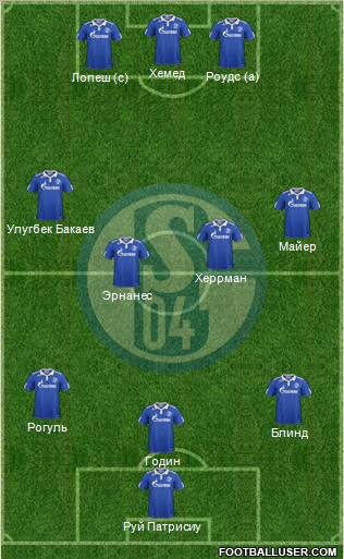 FC Schalke 04 Formation 2012