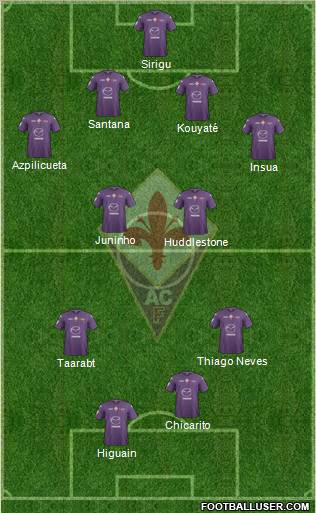 Fiorentina Formation 2012