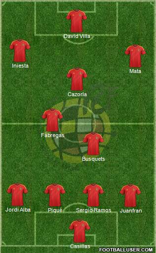 Spain Formation 2012
