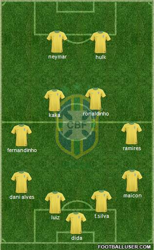 Brazil Formation 2012