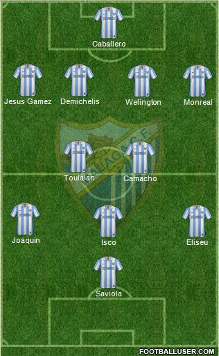 Málaga C.F., S.A.D. Formation 2012