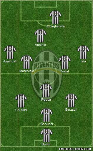 Juventus Formation 2012