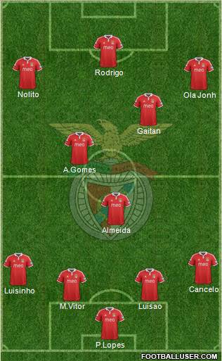Sport Lisboa e Benfica - SAD Formation 2012