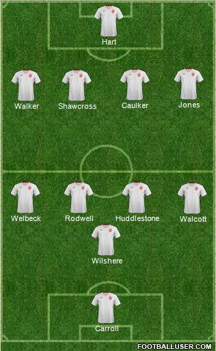 England Formation 2012