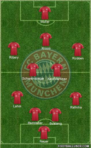 FC Bayern München Formation 2012
