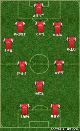 Arsenal Formation 2012