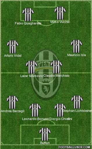 Juventus Formation 2012
