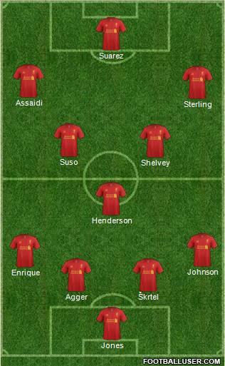 Liverpool Formation 2012