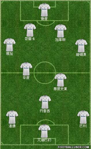 Tottenham Hotspur Formation 2012