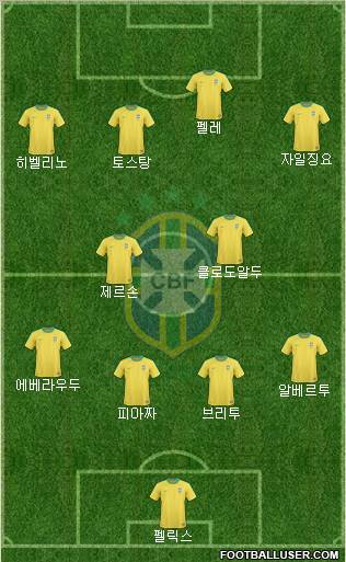 Brazil Formation 2012