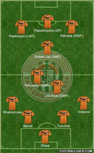 Zaglebie Lubin Formation 2012
