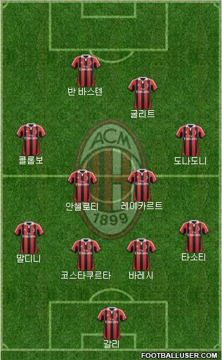 A.C. Milan Formation 2012
