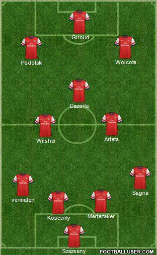 Arsenal Formation 2012