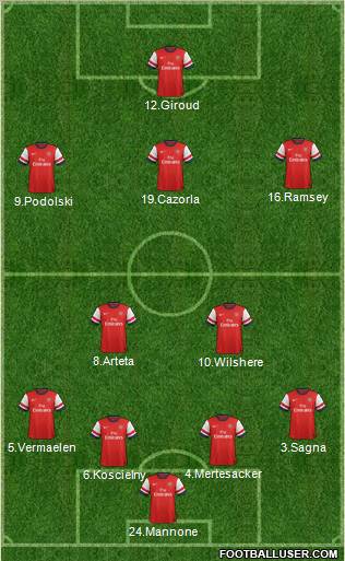 Arsenal Formation 2012