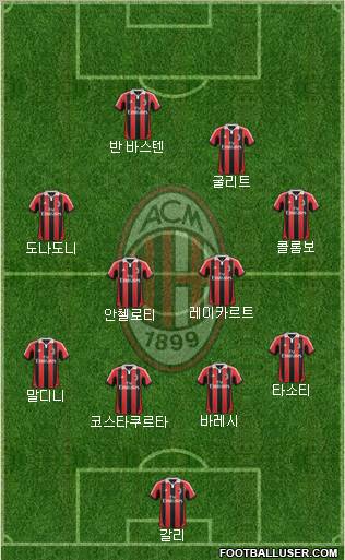 A.C. Milan Formation 2012