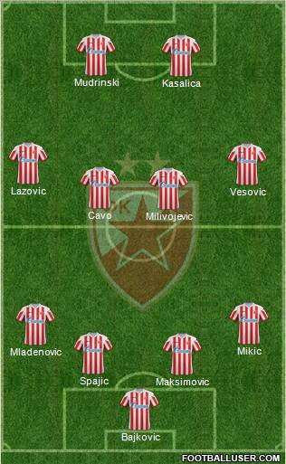 FC Red Star Belgrade Formation 2012