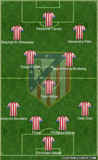 C. Atlético Madrid S.A.D. Formation 2012