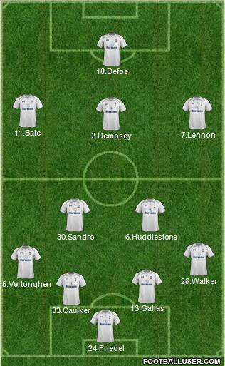 Tottenham Hotspur Formation 2012