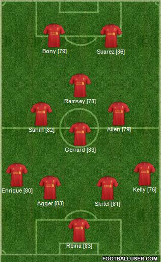 Liverpool Formation 2012