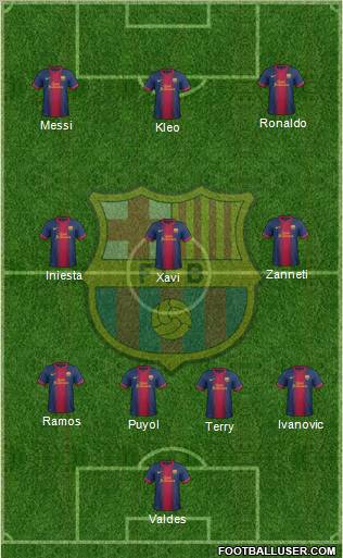 F.C. Barcelona Formation 2012