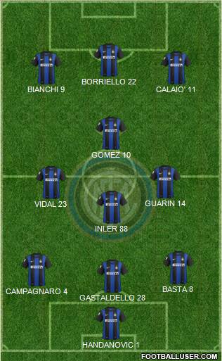 F.C. Internazionale Formation 2012