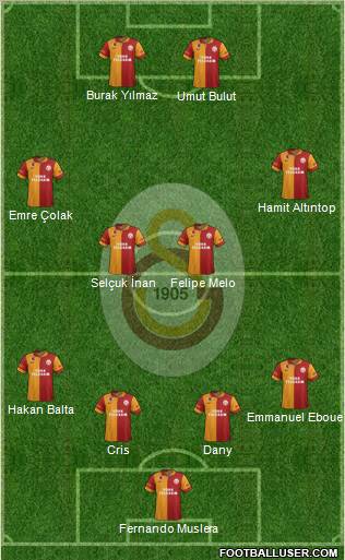 Galatasaray SK Formation 2012