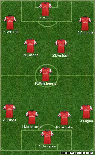 Arsenal Formation 2012