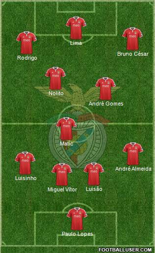 Sport Lisboa e Benfica - SAD Formation 2012