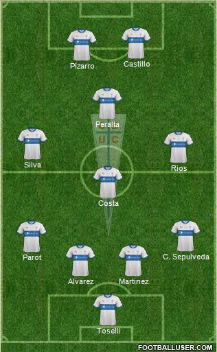 CD Universidad Católica Formation 2012