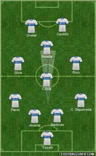 CD Universidad Católica Formation 2012