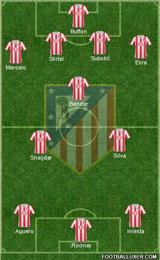 Atlético Madrid B Formation 2012