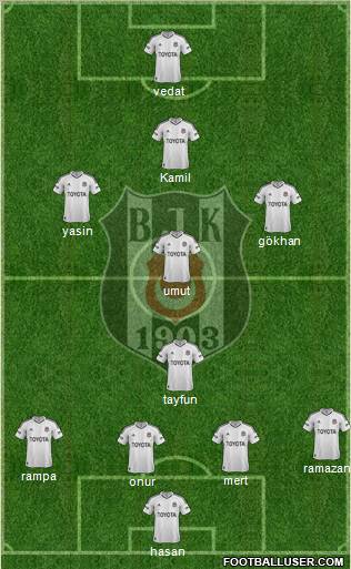 Besiktas JK Formation 2012