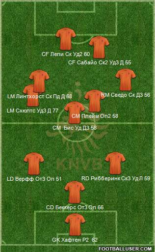 Holland Formation 2012